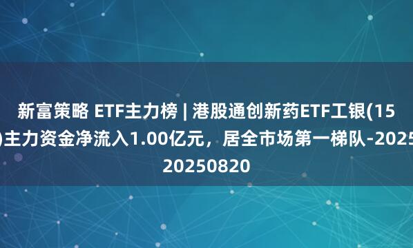 新富策略 ETF主力榜 | 港股通创新药ETF工银(159217)主力资金净流入1.00亿元，居全市场第一梯队-20250820
